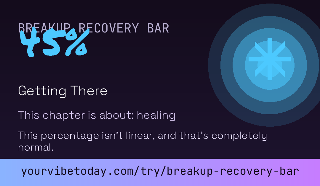 Breakup Recovery % Bar card
