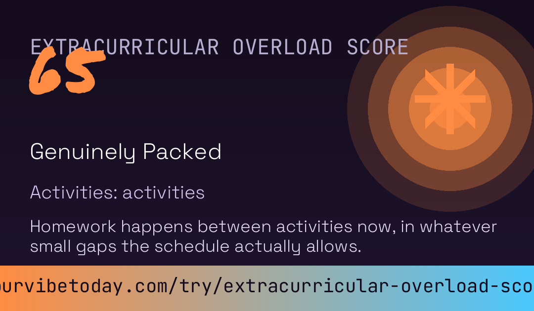 Extracurricular Overload Score card preview
