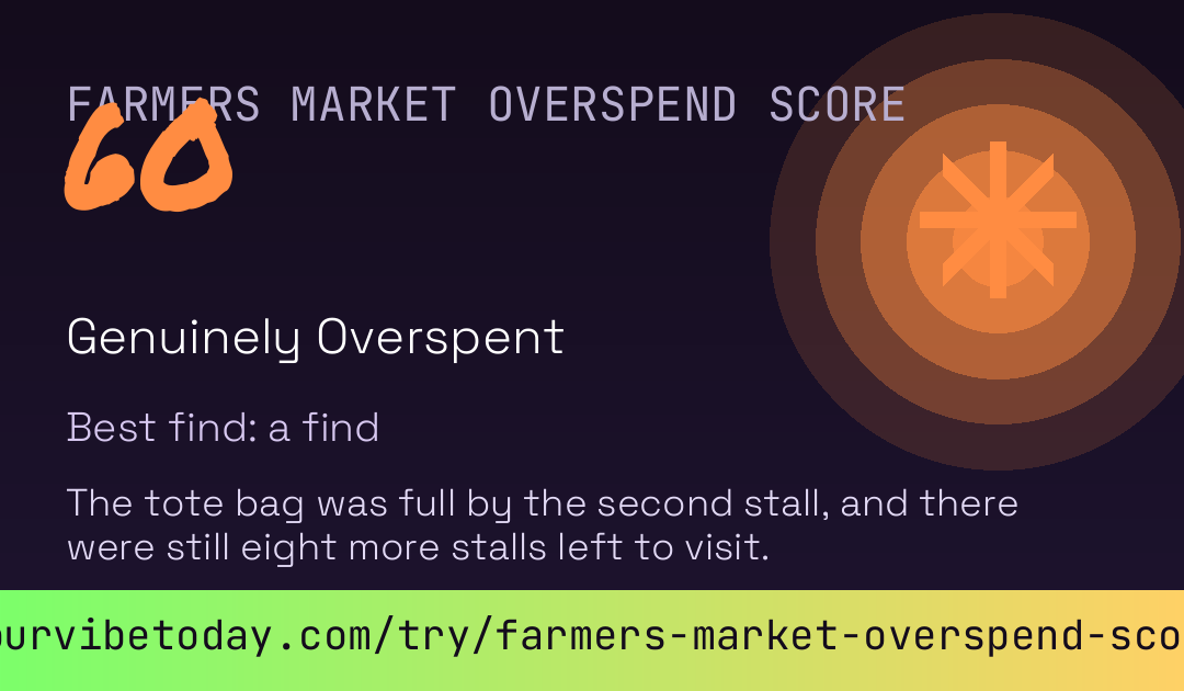 Farmers Market Overspend Score card preview