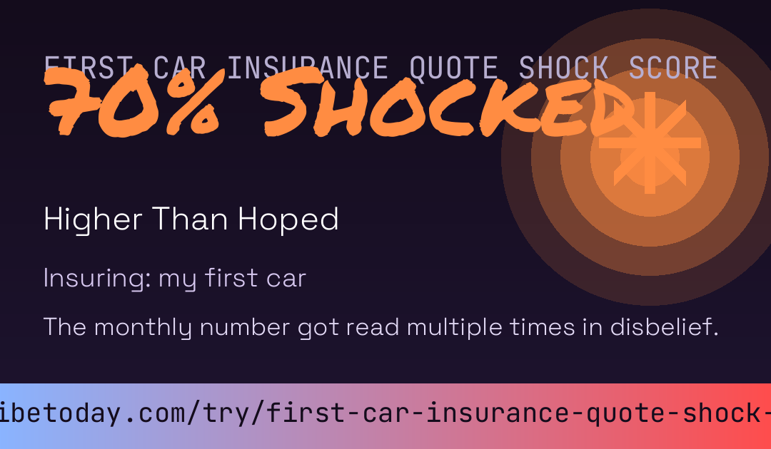 First Car Insurance Quote Shock Score card preview
