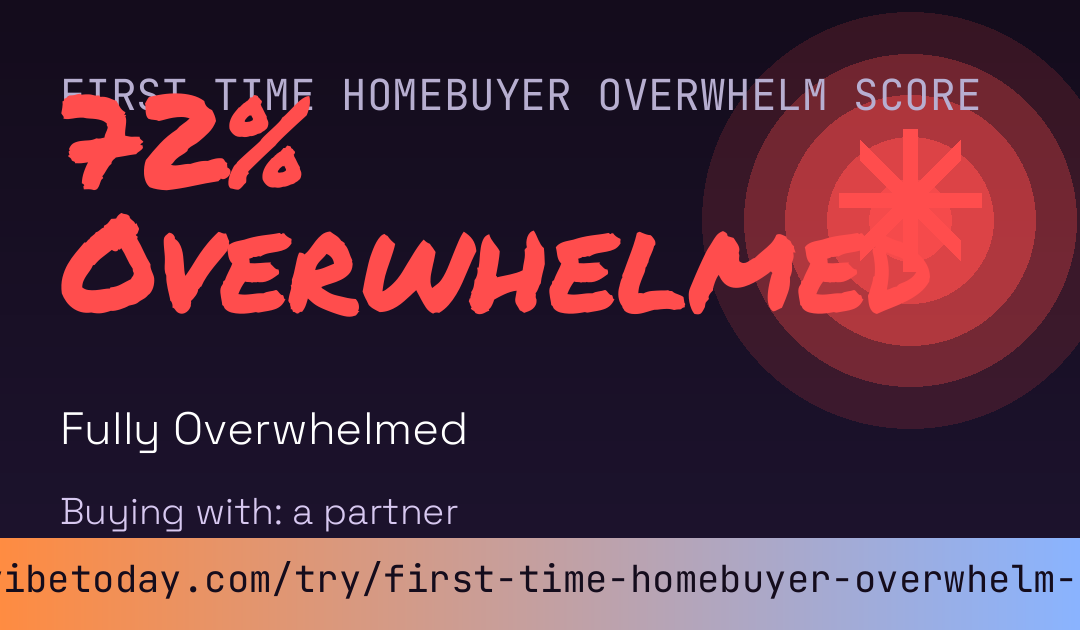 First Time Homebuyer Overwhelm Score card
