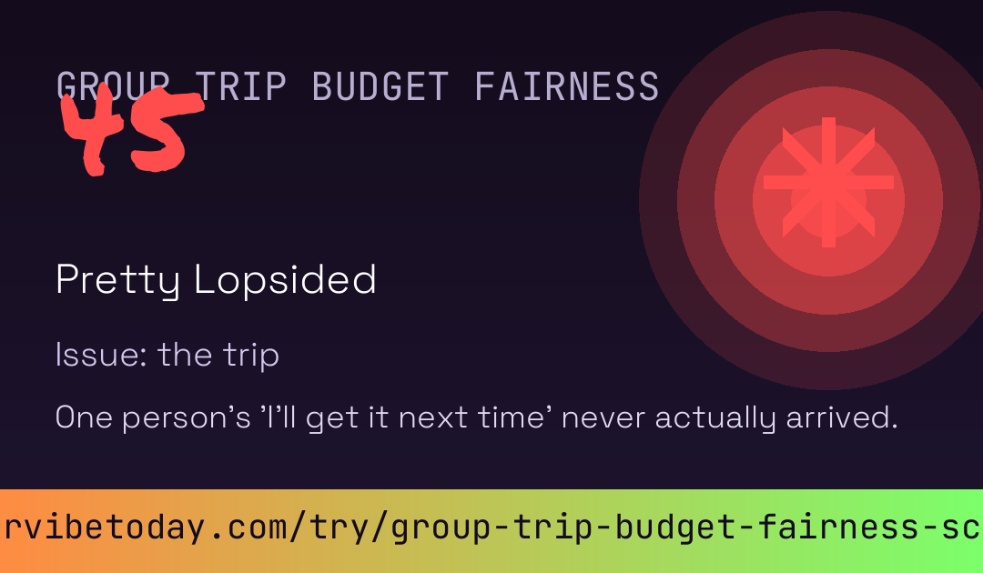 Group Trip Budget Fairness Score card
