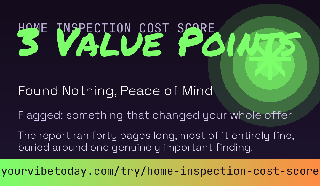Home Inspection Cost Score card