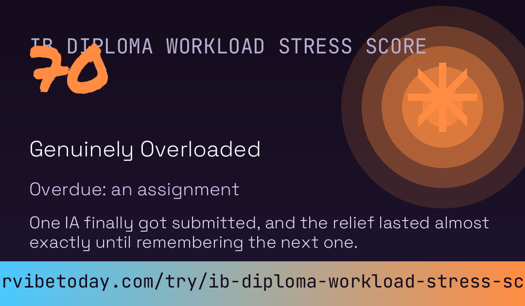 IB Diploma Workload Stress Score card