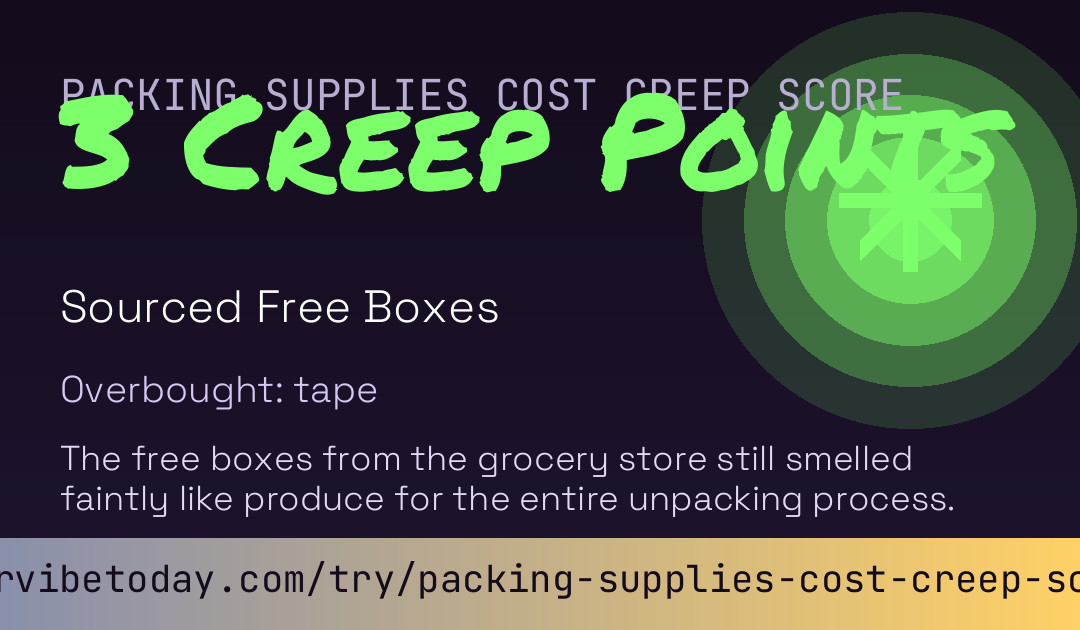 Packing Supplies Cost Creep Score card