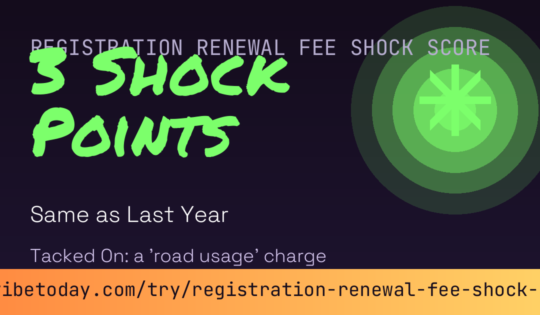 Registration Renewal Fee Shock Score card preview