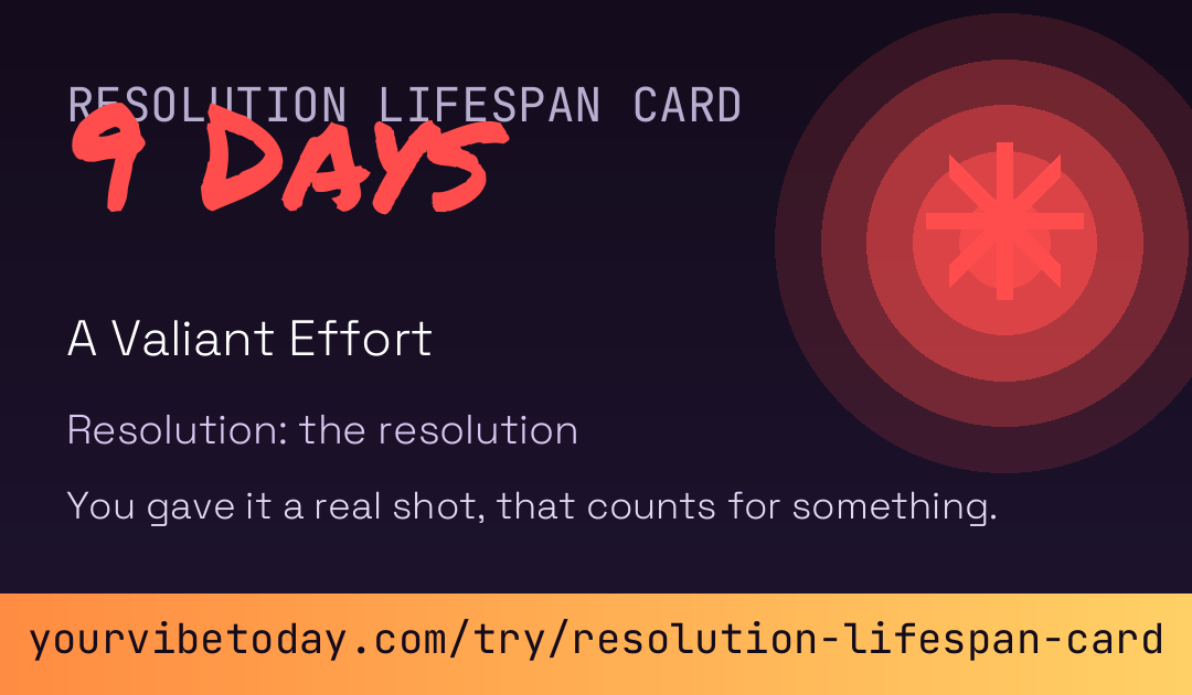 How Long Did Your New Year Resolution Last card preview