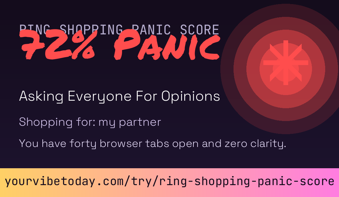 Ring Shopping Panic Score card preview
