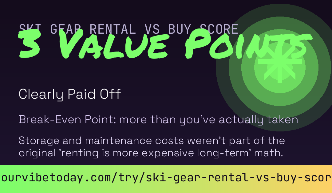 Ski Gear Rental vs Buy Score card