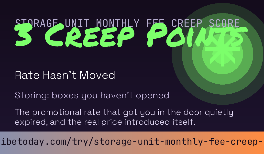 Storage Unit Monthly Fee Creep Score card preview