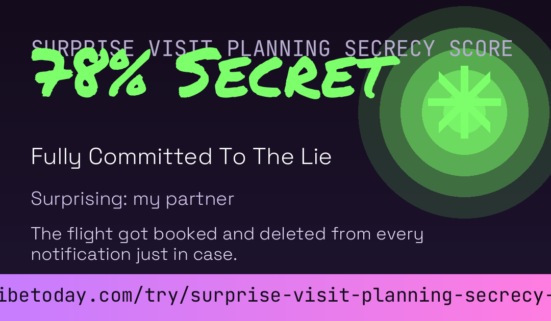 Surprise Visit Planning Secrecy Score card