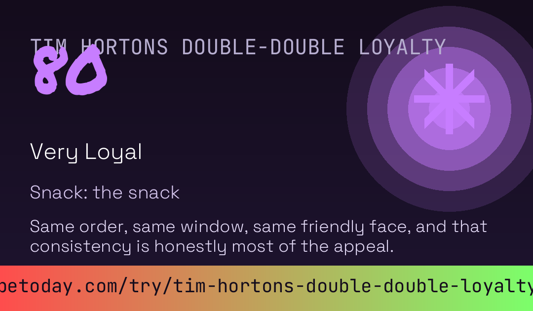 Tim Hortons Double-Double Loyalty Score card preview