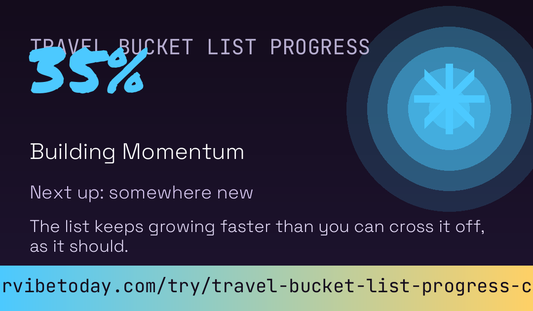 Travel Bucket List Progress Card card