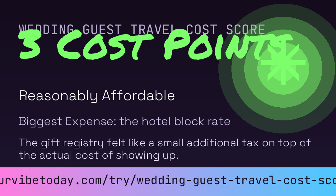 Wedding Guest Travel Cost Score card preview